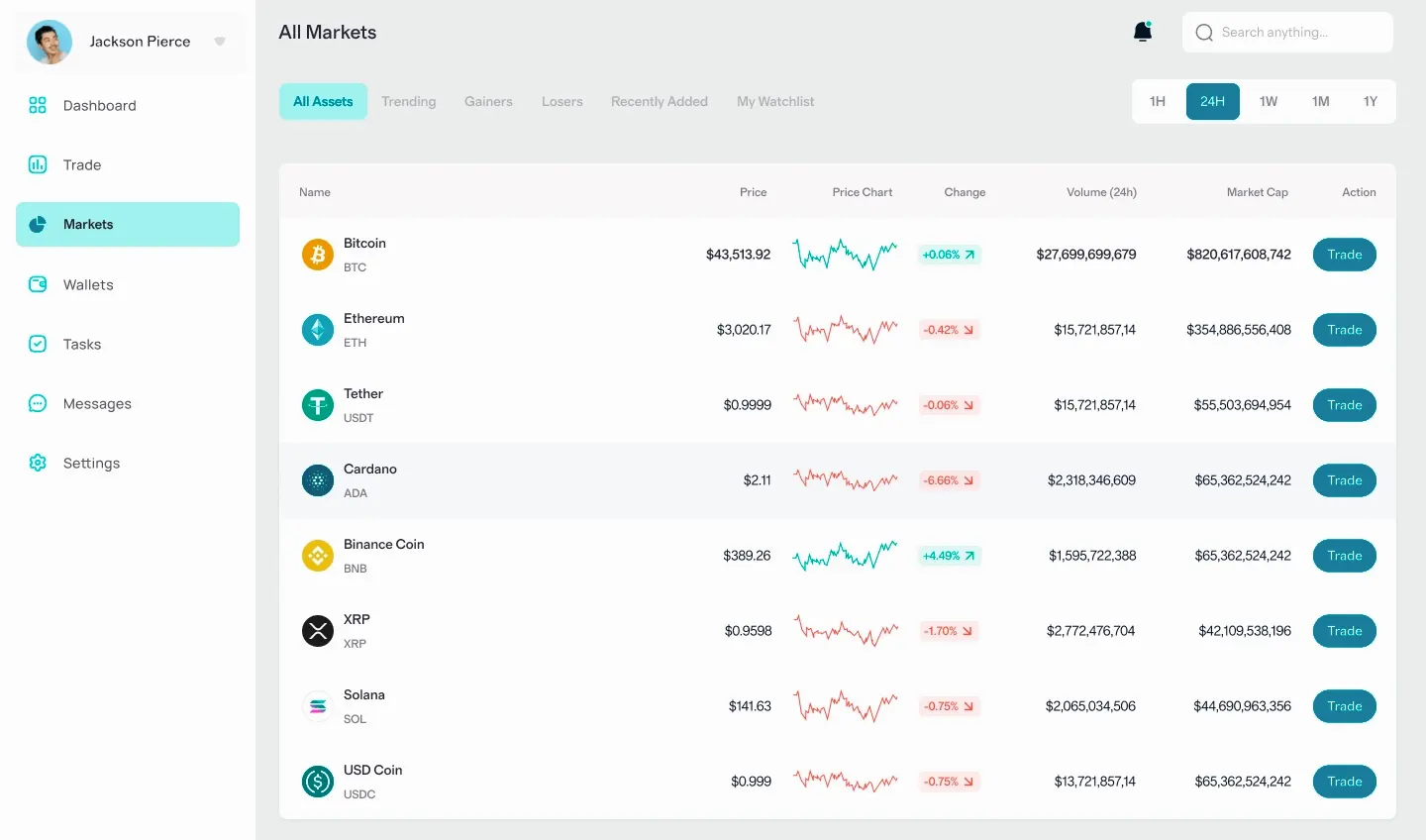 Bour Capitève portefeuille crypto